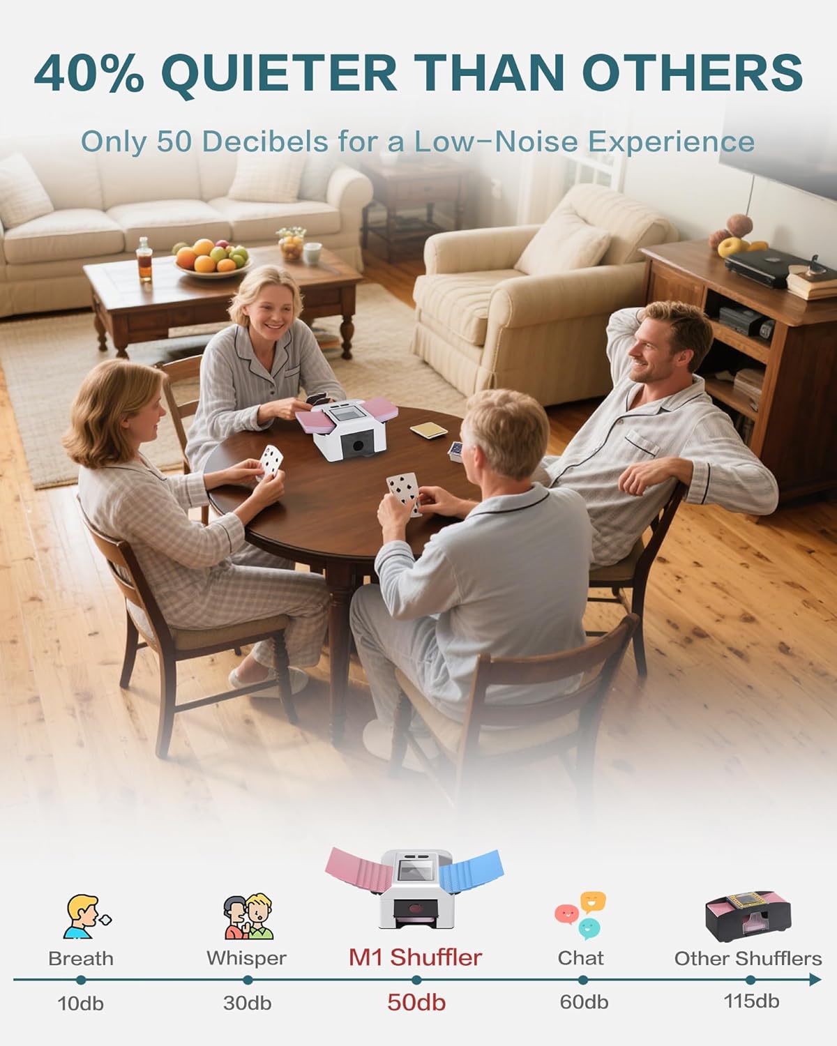 ONTILT M1 Automatic Card Shuffler with AUTO & Manual Mode, Low Noise, Rechargeable Built-in 200mAH Battery, Portable Electric Shuffling Machine for 1-2 Decks Poker, UNO, Blackjack, Skip-Bo, Phase 10