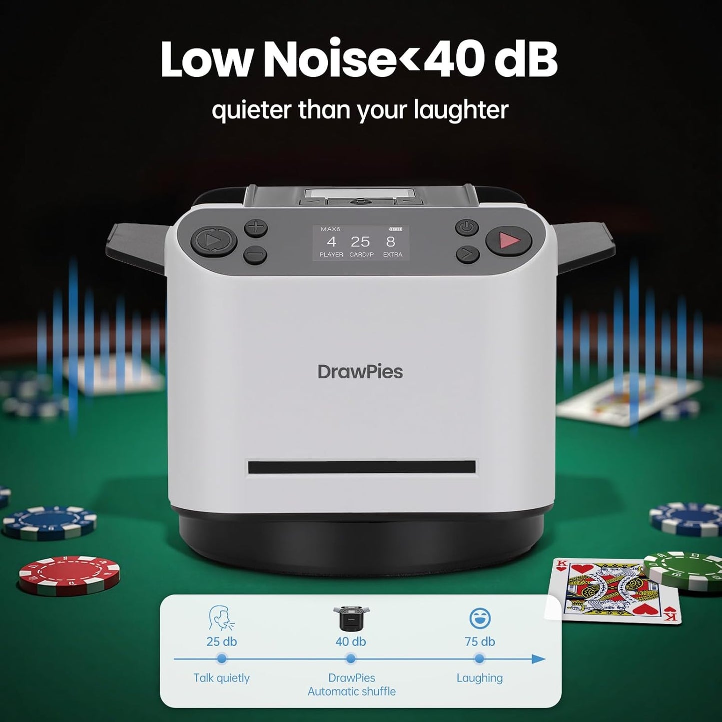 Automatic Card shuffler and Dealer 2-in-1 Machine 2025, 1-12 Player, Rotatable 360°, Remote Card Calling, Ultra Quiet, Rechargeable, for Board Games and Poker, Casino Card, UNO (White)