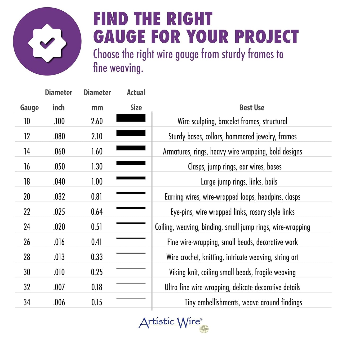 Artistic Wire, 18 Gauge / 1.0 mm Stainless Steel Craft Wire, Round Twist, 5 yd / 4.57 m