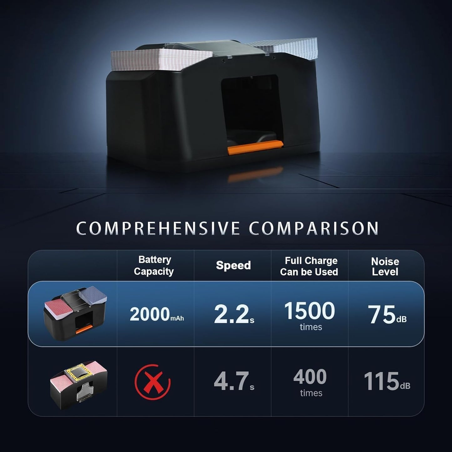 Nileole Quiet & Rechargeable 2 Decks Card Shuffler, Automatic 2000 mAh Quiet Electric Shuffler, Playing Cards, Texas Hold'em, Poker, Home Card Games, Blackjack