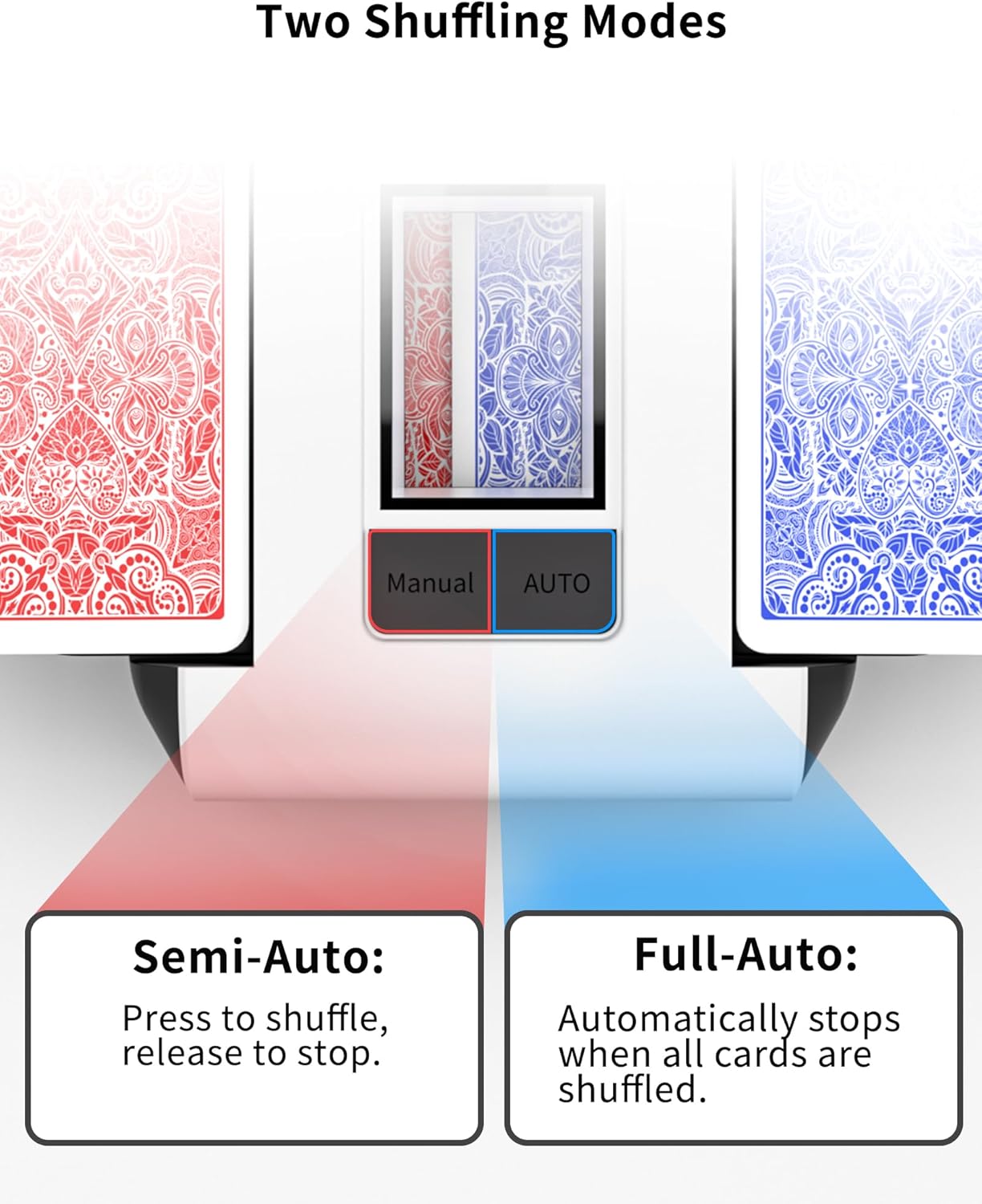 Automatic Card Shuffler Machine for 1–2 Decks, USB-C Rechargeable, Heavy Duty, Low Noise, Portable – Works with UNO, Phase 10, Skip-Bo, Blackjack, Standard Playing Cards & More