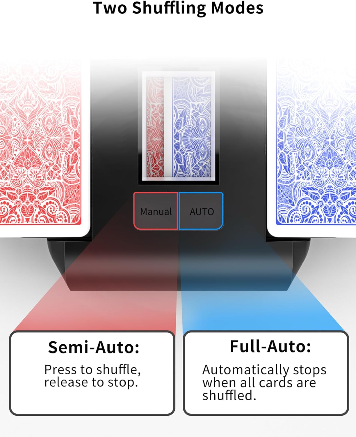 Automatic Card Shuffler Machine for 1–2 Decks, USB-C Rechargeable, Heavy Duty, Low Noise, Portable – Works with UNO, Phase 10, Skip-Bo, Blackjack, Standard Playing Cards & More