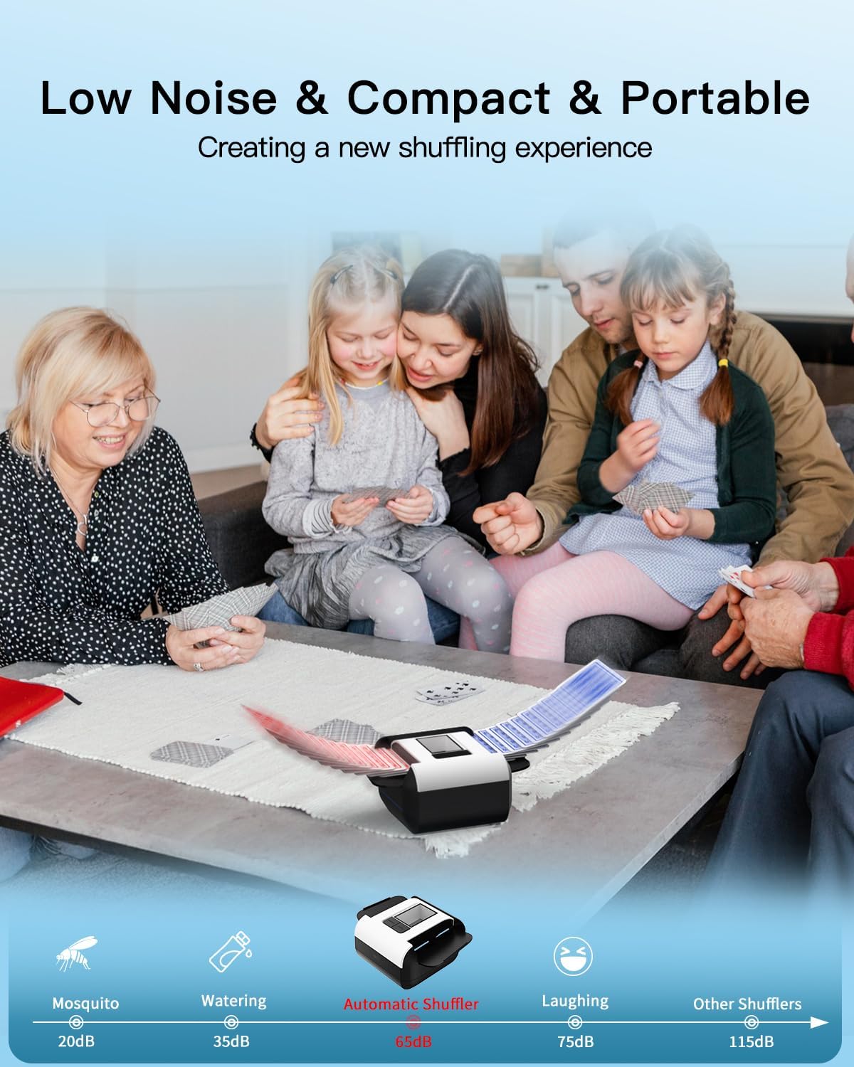 Automatic Card Shuffler, Rechargeable Cards Shuffler Machine with AUTO & Manual Mode, 1-2 Decks Low Noise Electric Shuffling Machine for Poker, UNO, Texas, Blackjack, Skip-Bo, Bridge, Phase 10