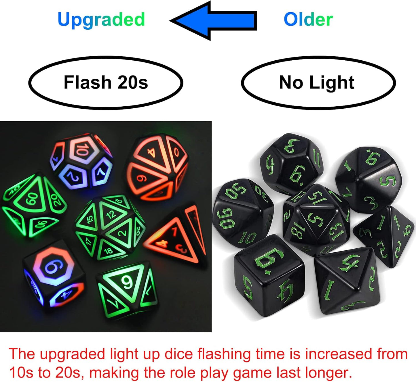 Rechargable DND Dice Set, Light Up Dice, 7 PCS Glowing Balanced LED Dice Electronic Dices, D&D Dice, Polyhedral Dice Set RPG Role Playing Table Game