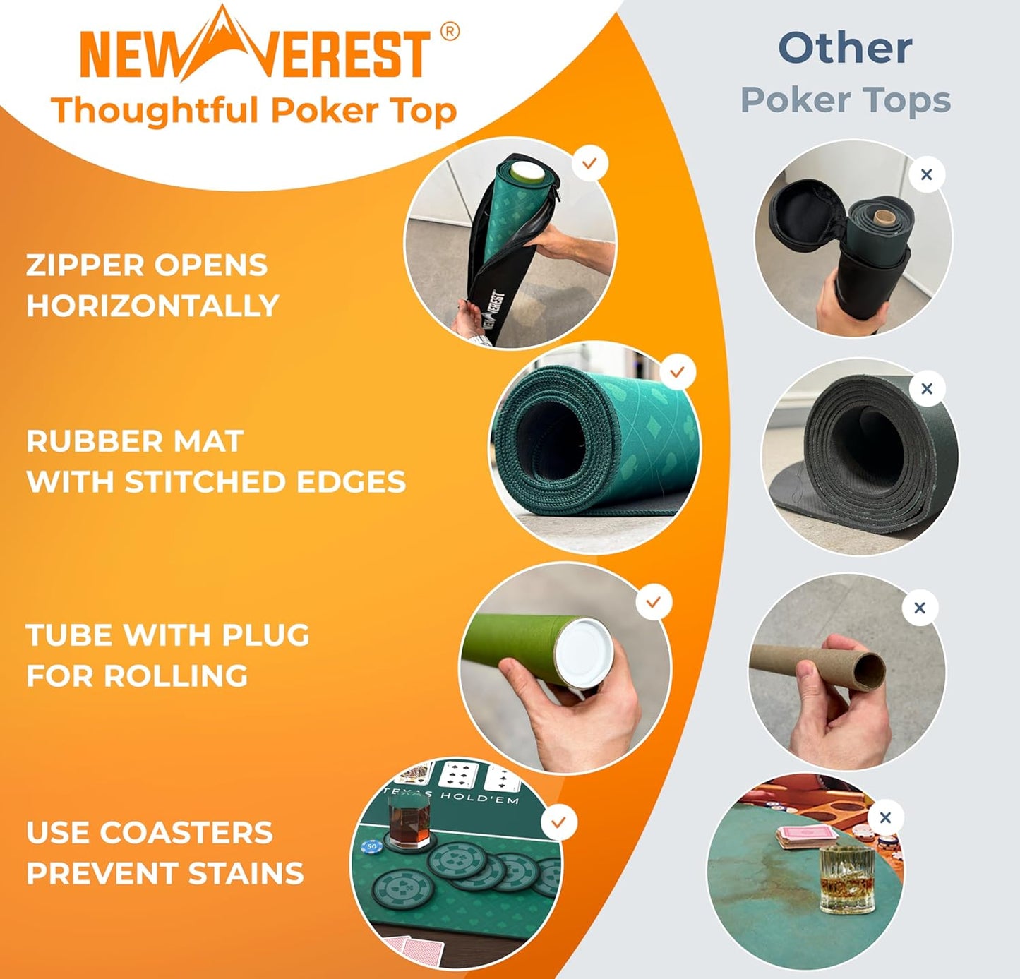 Newverest Poker Table Top 70" x 35", Texas Hold'em Poker Mat for Home Game Nights Up to 10 Players, Casino| Poker Topper Cloth for Tables in Zipper Storage Bag with 8 Coasters in Poker Gift-Ready Box