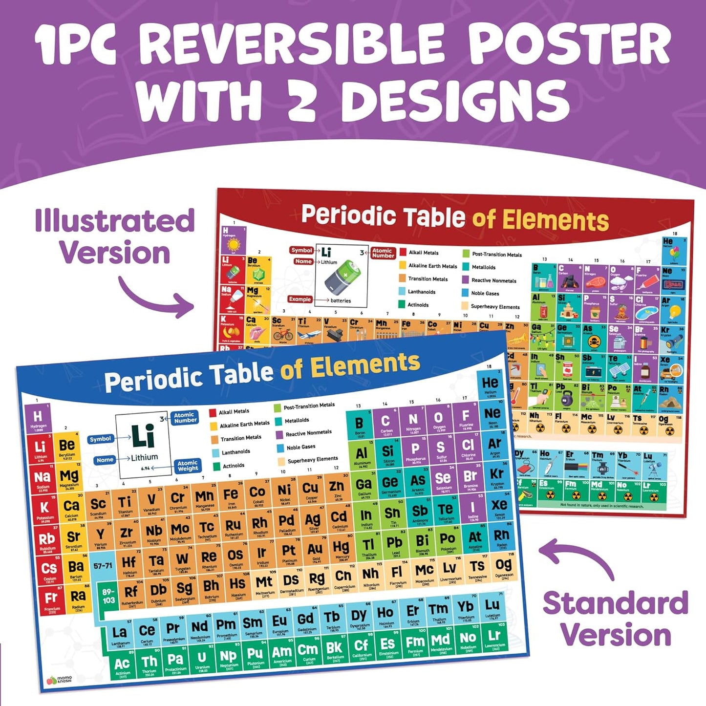 Momo & Nashi Periodic Table Poster for Classroom - 24” x 16” Reversible Periodic Table of Elements Poster Chart for Kids - 2025 Updated Chemistry Science Posters - Classroom Educational Posters